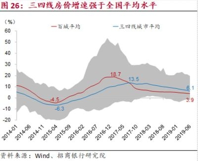 不同地區(qū)改造對(duì)房價(jià)影響差異，不同地區(qū)改造對(duì)房價(jià)影響的區(qū)域差異分析，區(qū)域改造對(duì)房價(jià)影響的差異性分析 行業(yè)新聞 第3張