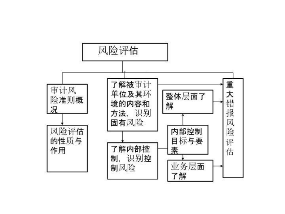加固設(shè)計風(fēng)險評估案例，建筑結(jié)構(gòu)加固設(shè)計風(fēng)險評估案例分析 行業(yè)新聞 第3張