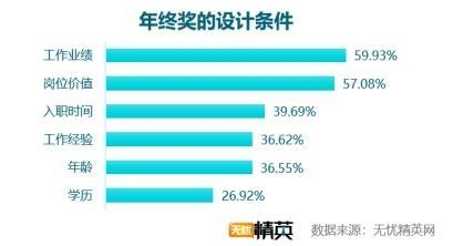 加固設(shè)計行業(yè)年終獎影響因素，加固設(shè)計行業(yè)年終獎的五大關(guān)鍵影響因素，加固設(shè)計行業(yè)年終獎的五大關(guān)鍵影響因素 行業(yè)新聞 第2張