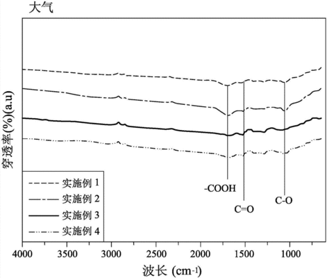 電漿處理對(duì)碳纖維布的影響，電漿處理對(duì)碳纖維布性能的影響研究 行業(yè)新聞 第2張