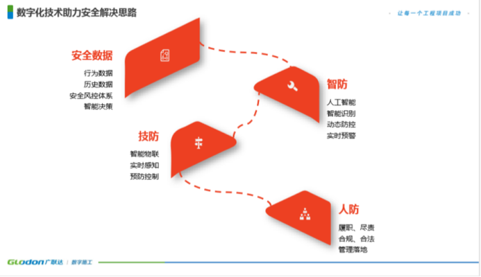 建筑安全法規(guī)最新動態(tài)，2023年建筑安全法規(guī)最新修訂要點解讀 行業(yè)新聞 第5張