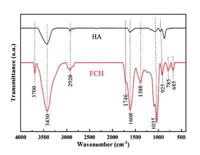 紅外光譜分析碳纖維布步驟，碳纖維布紅外光譜分析操作步驟詳解 行業(yè)新聞 第6張