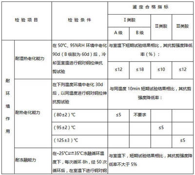 加固材料性能測(cè)試方法，加固材料性能測(cè)試方法研究與應(yīng)用 行業(yè)新聞 第4張