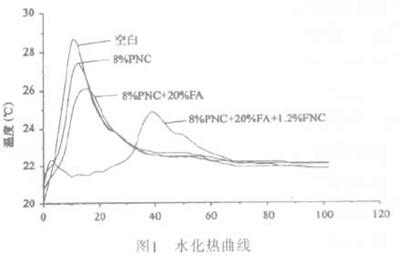 高性能混凝土抗裂性能研究，高性能混凝土抗裂性能的影響因素與優(yōu)化措施研究 行業(yè)新聞 第2張