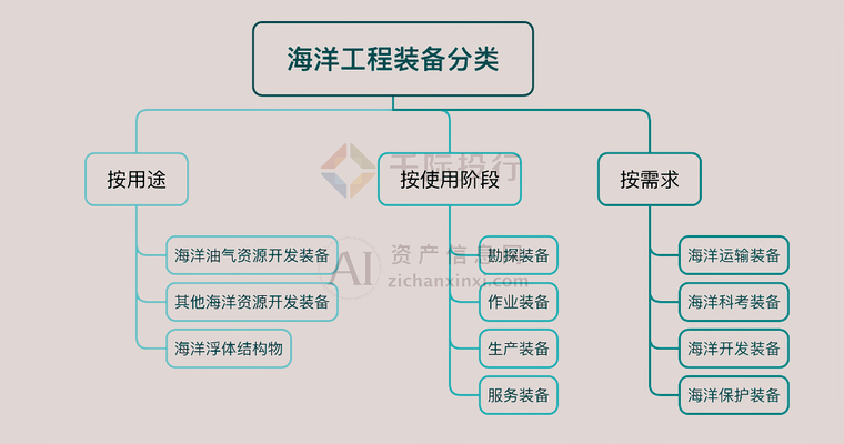 海洋平臺(tái)鈦合金結(jié)構(gòu)的維護(hù)周期，海洋平臺(tái)鈦合金結(jié)構(gòu)維護(hù)周期優(yōu)化與管理策略 行業(yè)新聞 第4張