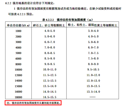 加固設(shè)計費(fèi)用預(yù)估軟件工具，加固設(shè)計費(fèi)用預(yù)估軟件工具 行業(yè)新聞 第5張