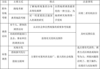 甲級資質(zhì)實地考察注意事項，甲級資質(zhì)實地考察關(guān)鍵要點與注意事項 行業(yè)新聞 第6張