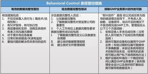 加固改造項(xiàng)目風(fēng)險(xiǎn)管理策略，加固改造項(xiàng)目風(fēng)險(xiǎn)管理策略研究與實(shí)踐 行業(yè)新聞 第6張