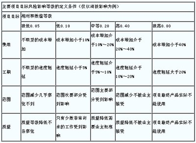 加固工程風險識別方法有哪些？加固工程風險識別方法全面解析，加固工程風險識別方法全面解析 行業(yè)新聞 第5張