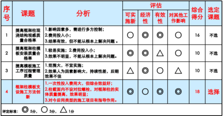 加固方案經(jīng)濟(jì)性評(píng)估方法，加固方案經(jīng)濟(jì)性評(píng)估方法研究與應(yīng)用，加固方案經(jīng)濟(jì)性評(píng)估方法研究與應(yīng)用 行業(yè)新聞 第5張