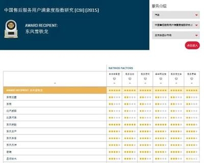加固設(shè)計(jì)售后服務(wù)評(píng)價(jià)收集，加固設(shè)計(jì)售后服務(wù)滿意度調(diào)查與評(píng)價(jià)收集 行業(yè)新聞 第6張