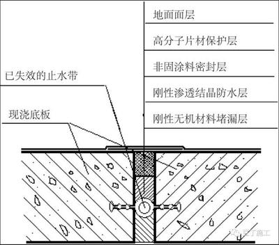 建筑防水防潮材料選擇指南，建筑防水防潮材料選購全攻略，建筑防水防潮材料選購全指南 行業(yè)新聞 第4張