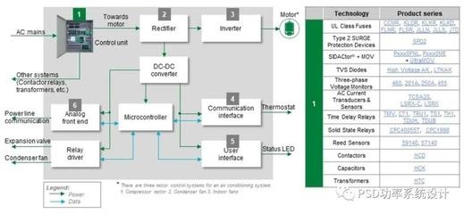 高效HVAC系統(tǒng)設(shè)計(jì)原則，高效HVAC系統(tǒng)設(shè)計(jì)原則，高效HVAC系統(tǒng)設(shè)計(jì)的核心原則與實(shí)踐指南 行業(yè)新聞 第2張