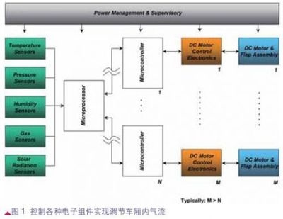 高效HVAC系統(tǒng)設(shè)計(jì)原則，高效HVAC系統(tǒng)設(shè)計(jì)原則，高效HVAC系統(tǒng)設(shè)計(jì)的核心原則與實(shí)踐指南 行業(yè)新聞 第4張