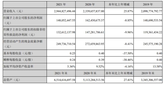 加固材料市場發(fā)展現(xiàn)狀，2023年加固材料市場現(xiàn)狀與發(fā)展趨勢分析 行業(yè)新聞 第5張