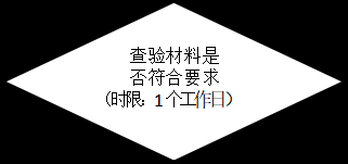 工程竣工驗(yàn)收備案流程，工程竣工驗(yàn)收備案流程詳解 行業(yè)新聞 第2張