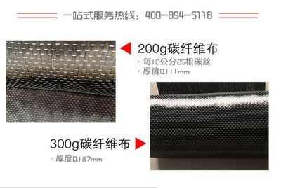 環(huán)境因素對碳纖維布影響研究，環(huán)境因素對碳纖維布性能的影響研究 行業(yè)新聞 第4張