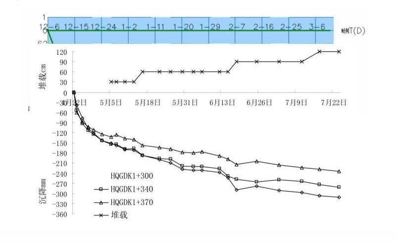 沉降監(jiān)測數(shù)據(jù)的分析與處理方法，沉降監(jiān)測數(shù)據(jù)的分析與處理方法研究 行業(yè)新聞 第6張