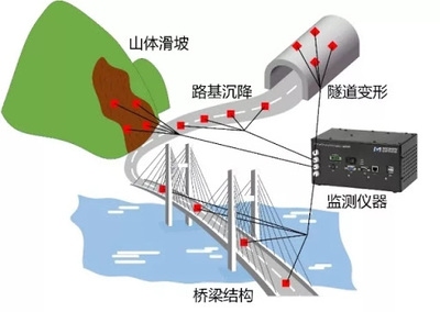 沉降監(jiān)測技術(shù)在橋梁中的應(yīng)用案例，沉降監(jiān)測技術(shù)在橋梁安全評估中的應(yīng)用案例分析 行業(yè)新聞 第4張