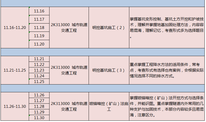 加固工程考試備考指南，加固工程考試高效備考指南，重點(diǎn)解析與實(shí)戰(zhàn)技巧，加固工程考試，重點(diǎn)解析與高效備考實(shí)戰(zhàn)指南 行業(yè)新聞 第4張