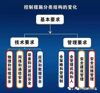 加固施工安全管理策略，建筑加固施工安全管理與風(fēng)險(xiǎn)控制策略