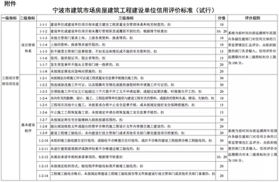 加固施工單位信譽(yù)評價標(biāo)準(zhǔn)，加固施工單位信譽(yù)評價標(biāo)準(zhǔn)及實施細(xì)則 行業(yè)新聞 第4張