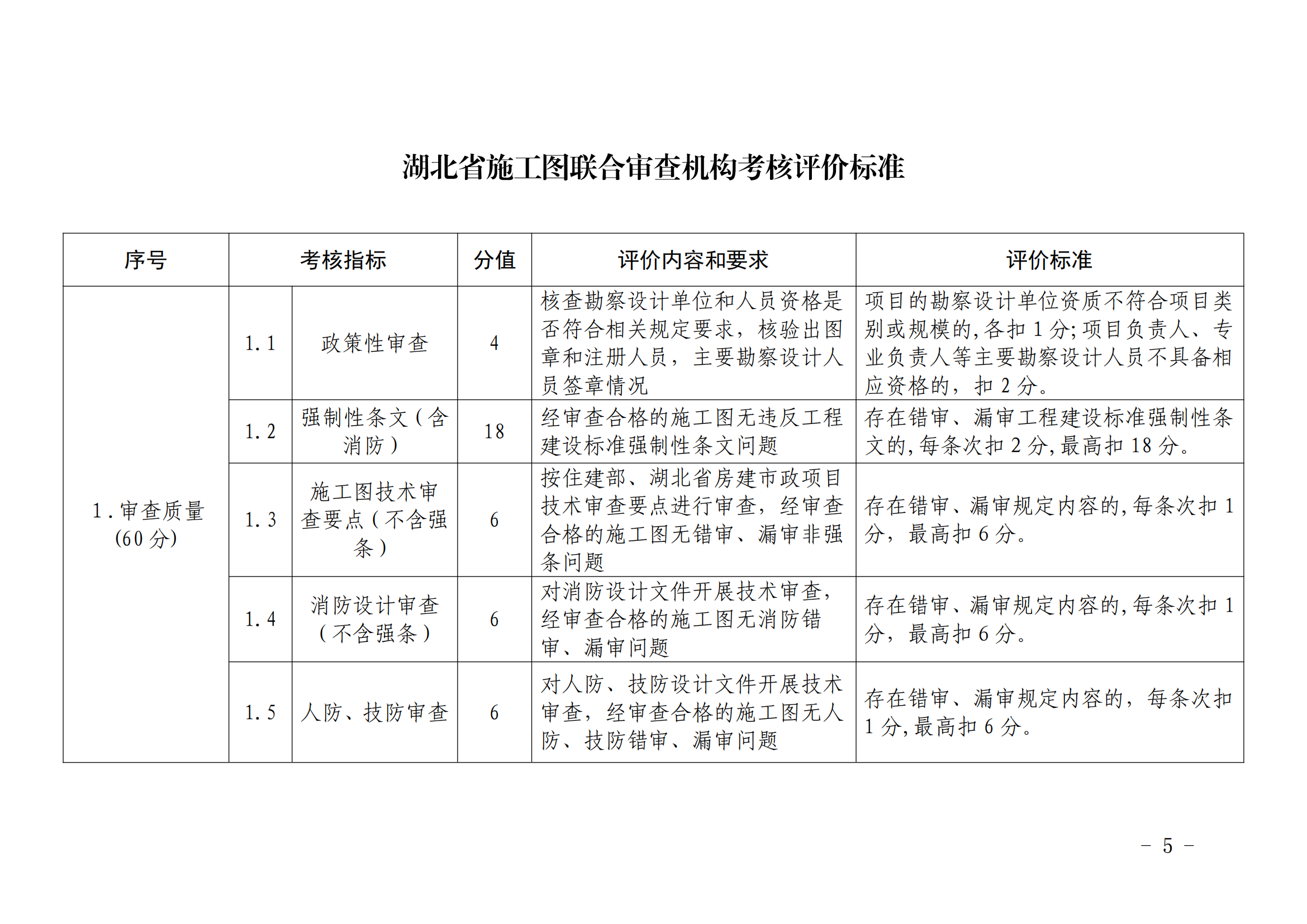 加固施工單位信譽(yù)評價標(biāo)準(zhǔn)，加固施工單位信譽(yù)評價標(biāo)準(zhǔn)及實施細(xì)則 行業(yè)新聞 第5張