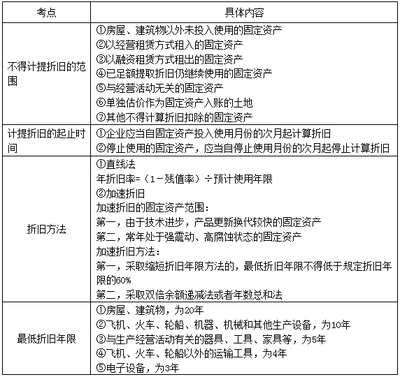 加速折舊法對企業(yè)稅務影響，加速折舊法對企業(yè)稅務的影響分析 行業(yè)新聞 第6張