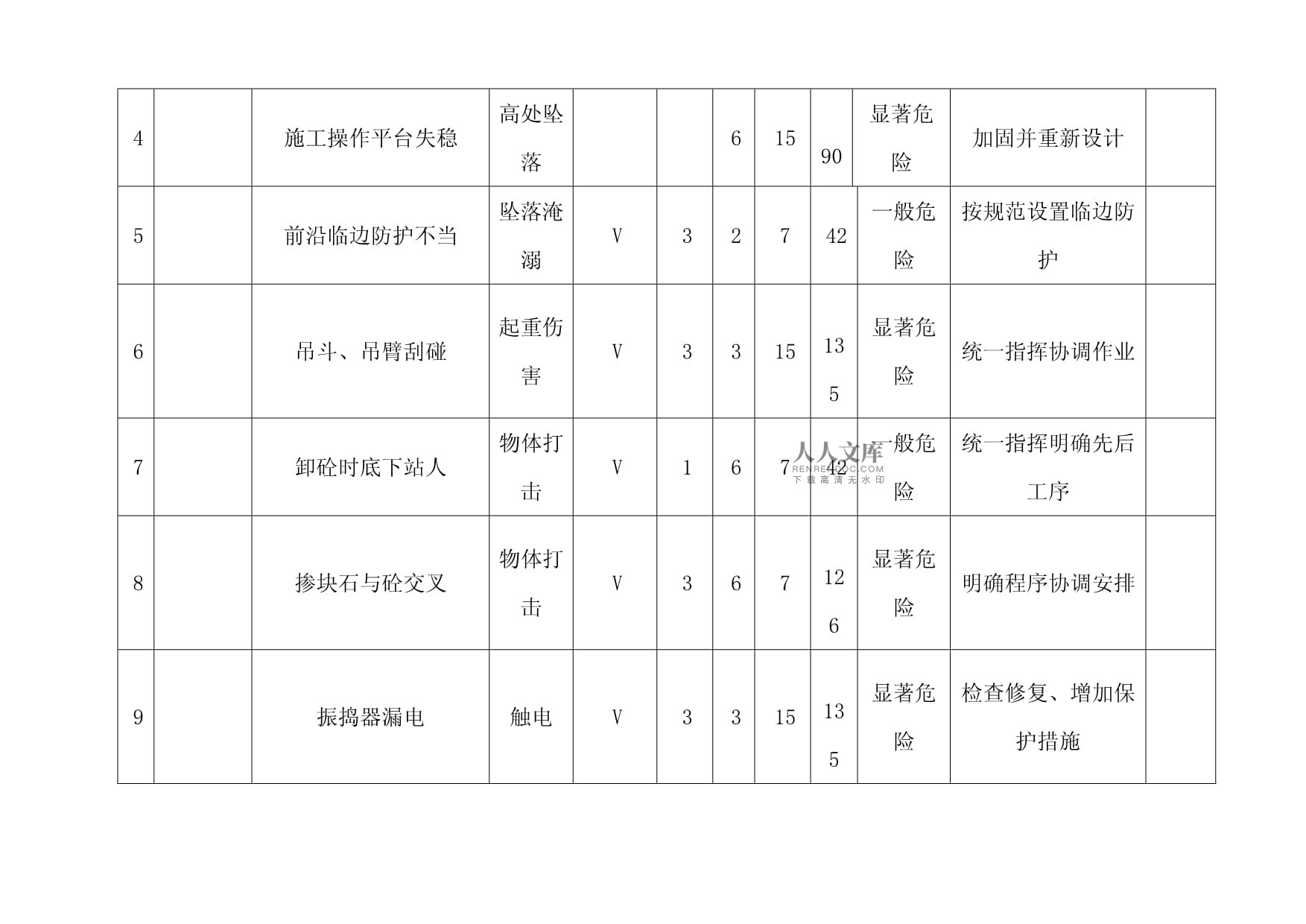 加固設(shè)計中常見風(fēng)險類型，加固設(shè)計中常見風(fēng)險類型及應(yīng)對策略 行業(yè)新聞 第6張