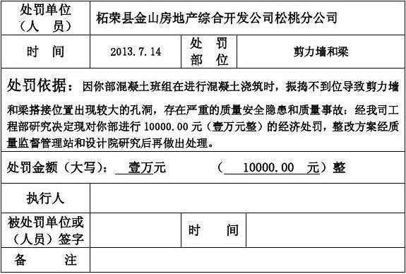 加固設(shè)計(jì)院資質(zhì)違規(guī)處罰，加固設(shè)計(jì)院資質(zhì)違規(guī)遭處罰，行業(yè)監(jiān)管再升級(jí) 行業(yè)新聞 第5張