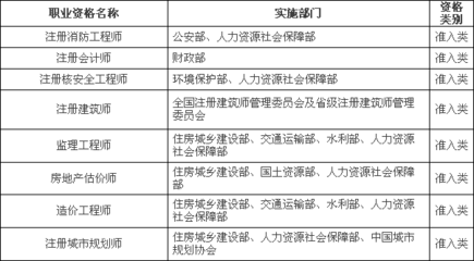工程監(jiān)理必備的職業(yè)技能清單，工程監(jiān)理必備的10項(xiàng)核心職業(yè)技能清單 行業(yè)新聞 第2張