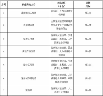 工程監(jiān)理必備的職業(yè)技能清單，工程監(jiān)理必備的10項(xiàng)核心職業(yè)技能清單 行業(yè)新聞 第5張