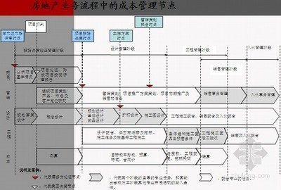 廠房設(shè)計成本控制案例分析，廠房設(shè)計成本控制優(yōu)化策略及實施案例分析 行業(yè)新聞 第3張