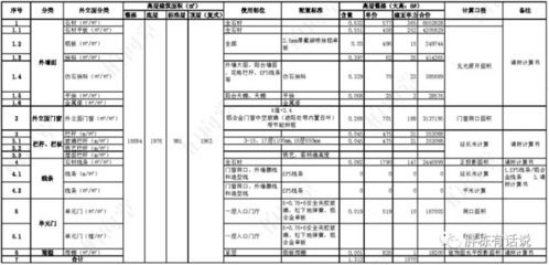 廠房設(shè)計成本控制案例分析，廠房設(shè)計成本控制優(yōu)化策略及實施案例分析 行業(yè)新聞 第2張