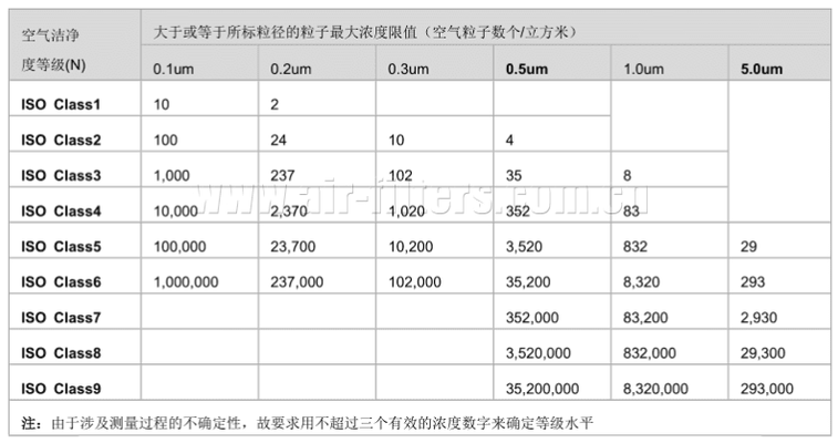 HEPA濾網(wǎng)等級對凈化效果影響，HEPA濾網(wǎng)等級如何影響空氣凈化效果？HEPA濾網(wǎng)等級如何影響空氣凈化效果？ 行業(yè)新聞 第4張