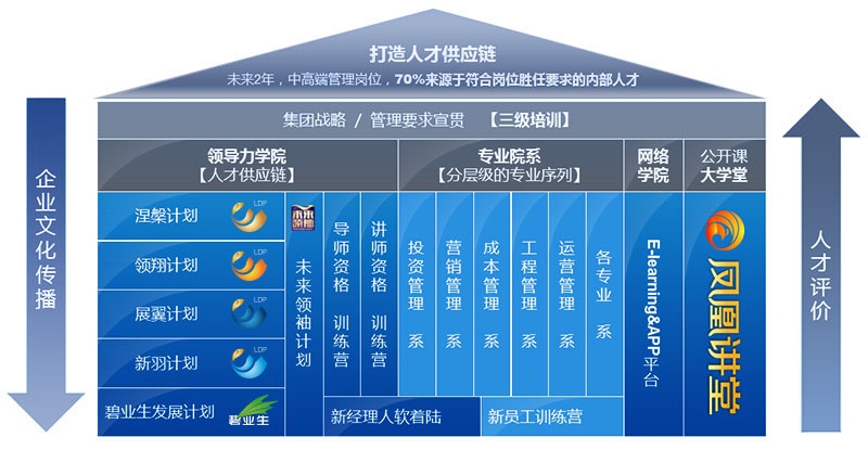 加固公司員工晉升標(biāo)準(zhǔn)詳解，加固公司員工晉升標(biāo)準(zhǔn)全面解析 行業(yè)新聞 第6張