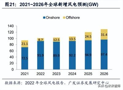 風(fēng)電領(lǐng)域碳纖維替代方案，風(fēng)電葉片碳纖維輕量化替代技術(shù)研究與應(yīng)用 行業(yè)新聞 第6張