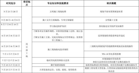 建筑安全員培訓(xùn)課程內(nèi)容介紹，建筑安全員培訓(xùn)課程內(nèi)容全面解析 行業(yè)新聞 第3張