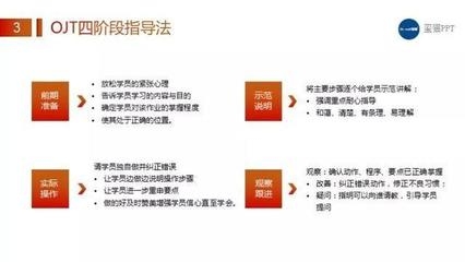 建筑安全員培訓(xùn)課程內(nèi)容介紹，建筑安全員培訓(xùn)課程內(nèi)容全面解析 行業(yè)新聞 第6張