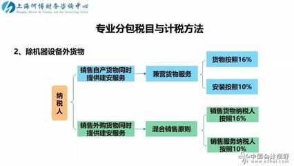 建筑服務(wù)簡易計稅方法優(yōu)缺點，建筑服務(wù)簡易計稅方法的優(yōu)缺點分析 行業(yè)新聞 第5張