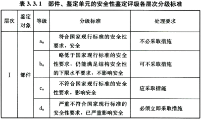 加固設(shè)計企業(yè)評級流程詳解，加固設(shè)計企業(yè)評級標(biāo)準(zhǔn)與流程全面解析 行業(yè)新聞 第4張