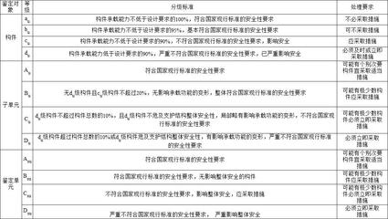 加固設(shè)計企業(yè)評級流程詳解，加固設(shè)計企業(yè)評級標(biāo)準(zhǔn)與流程全面解析 行業(yè)新聞 第6張