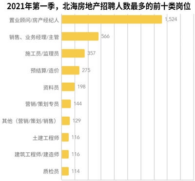 工程監(jiān)理崗位的市場(chǎng)需求分析，工程監(jiān)理崗位市場(chǎng)需求與發(fā)展前景分析 行業(yè)新聞 第3張