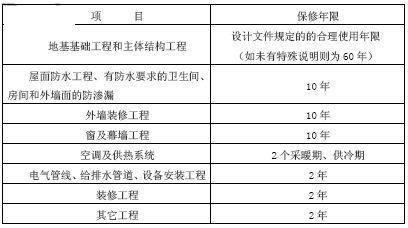 建筑工程保修費用計算方法，建筑工程保修費用計算方法 行業(yè)新聞 第2張