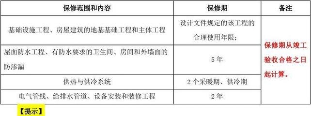 建筑工程保修費用計算方法，建筑工程保修費用計算方法 行業(yè)新聞 第6張
