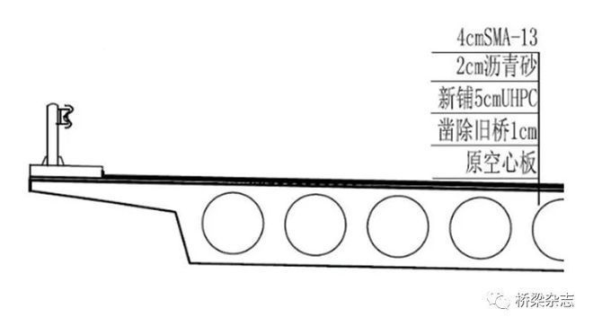 高性能混凝土在橋梁中的應(yīng)用，高性能混凝土在橋梁工程中的關(guān)鍵應(yīng)用與技術(shù)優(yōu)勢(shì) 行業(yè)新聞 第5張