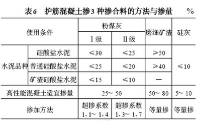 鋼筋混凝土耐腐蝕處理，鋼筋混凝土耐腐蝕處理方法與技術(shù)研究 行業(yè)新聞 第4張