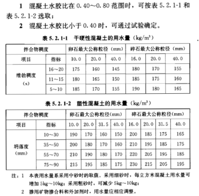 混凝土強(qiáng)度檢測標(biāo)準(zhǔn)規(guī)范，混凝土強(qiáng)度檢測標(biāo)準(zhǔn)規(guī)范 行業(yè)新聞 第2張