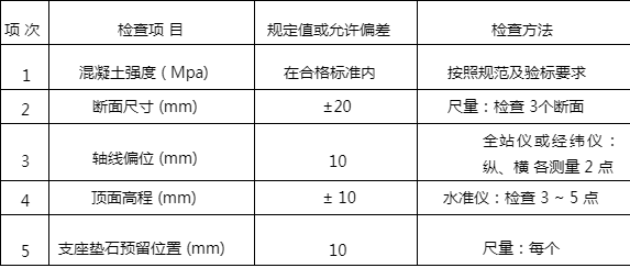 混凝土強(qiáng)度檢測標(biāo)準(zhǔn)規(guī)范，混凝土強(qiáng)度檢測標(biāo)準(zhǔn)規(guī)范 行業(yè)新聞 第3張