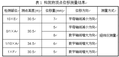 混凝土強(qiáng)度檢測標(biāo)準(zhǔn)規(guī)范，混凝土強(qiáng)度檢測標(biāo)準(zhǔn)規(guī)范 行業(yè)新聞 第5張